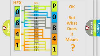 DTC Volkswagen P0841 Short Explanation [upl. by Maxfield]