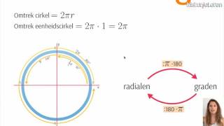 Goniometrie Graden en radialen  Wiskunjeleren [upl. by Chu]