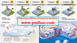 C19Tropical Cyclones Disastrous Effects Storm Surge Storm Tide Category 15 [upl. by Woodson602]