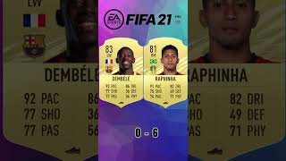 Dembele vs Raphinha 🔥FIFA Evolution FIFA 1924 EAFC 24 [upl. by Winona]