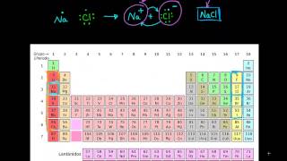 Enlaces iónicos covalentes y metálicos [upl. by Guy]