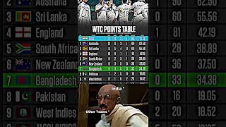 WTC points table 🔥 [upl. by Anelram]