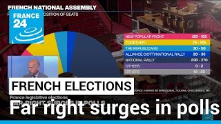 Far right surges in polls days before France vote • FRANCE 24 English [upl. by Levenson]