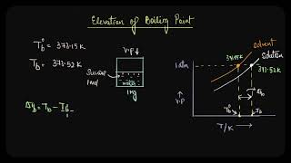 Colligative properties Elevation of boiling point  Solutions  Chemistry  Khan Academy [upl. by Arimak]