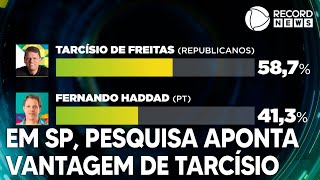 Nova pesquisa eleitoral aponta vantagem de Tarcísio de Freitas em São Paulo [upl. by Priest925]