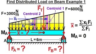 Mechanical Engineering Distributed Loads on Beams 2 of 17 Find Distributed Load on Beam Ex 1 [upl. by Chessa]