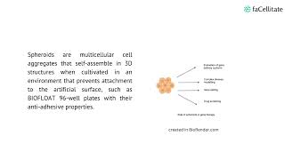 The role of spheroids in gene therapy [upl. by Nyleda602]