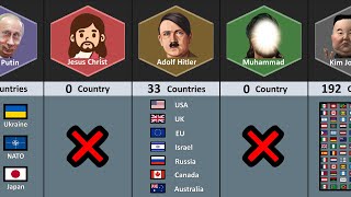 How Many Countries Hate The Same People [upl. by Bencion861]