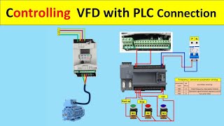 How to Control a VFD with a PLC  StepbyStep Tutorial  Electricalgenius [upl. by Alexandros]