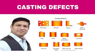 Casting defects in Hindi II Blow holes II misrun II cold shut II mismatch II drop II fusion [upl. by Nneb]