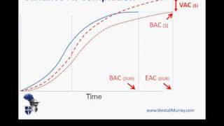 PMP Exam Earned Value Management  Part 3 Forecasting Completion [upl. by Abercromby]