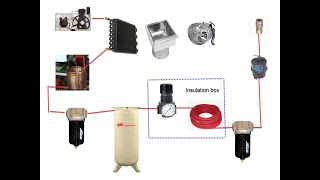 DIY 9 Part 1 Drying your Compressor Air [upl. by Aroz]