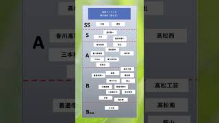 高校ランキング香川 国公立 香川 高校ランキング 国公立 大学生 大学受験 高校 勉強 [upl. by Mikkanen834]