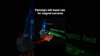 forcemagneticcurrent physic topic  Fleming’s lefthand rule for magnet currents in physics [upl. by Htebasil867]