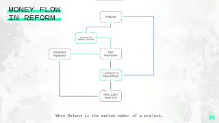 The full money flow in Reform [upl. by Peih]