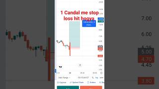 Overtrading lead’s to big losses🤯 stockburner sharemarket optionstrading stockmarket trading [upl. by Eisdnil]