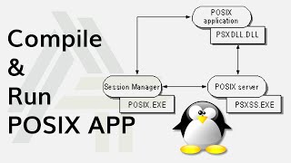 How To Compile and Run Sample POSIX Application [upl. by Akemit]