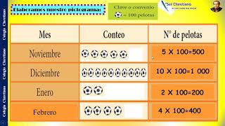 Elaboramos Pictogramas 3er grado [upl. by Naerda83]