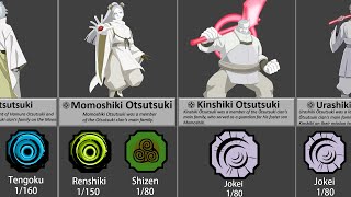 Otsutsuki Clan bloodline in Shindo Life Roblox [upl. by Buddie22]