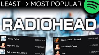 Every RADIOHEAD Song LEAST TO MOST PLAYS 2023 [upl. by Ragen230]