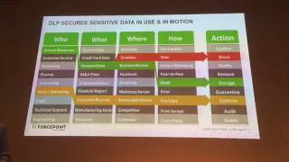 Forcepoint Solution Experience Day 2017  Data amp Insider Threat Security [upl. by Golda]