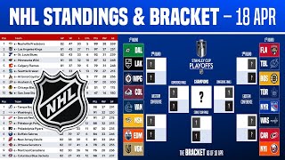 🔴 NHL Standings Today  NHL Stanley Playoffs Pictures  Wild Card  18 April 2024 [upl. by Harwell]