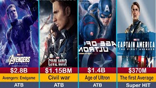 Chris Evans All Hits and Flops Movie list [upl. by Onaicram261]