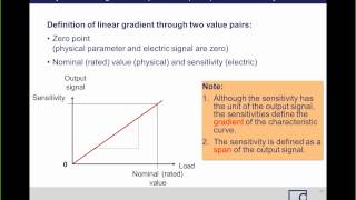 HBM Webinar  catmanEasy Sensor Database [upl. by Enilesor]