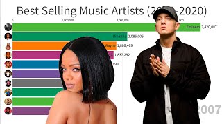 Best Selling Music Artists 20002020 [upl. by Aelem]