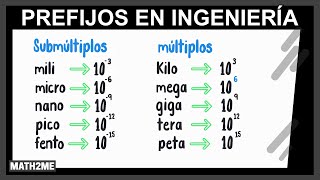 Notación Científica vs Ingeniería Domina tu calculadora [upl. by Ainatit77]