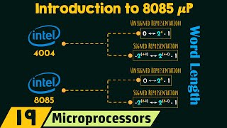 Introduction to 8085 Microprocessor μP [upl. by Hirasuna]