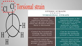 Cyclohexane  Angle and Torsional Strain [upl. by Paulsen]