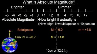 Astronomy  Ch 17 The Nature of Stars 4 of 37 What is Absolute Magnitude [upl. by Lenci]