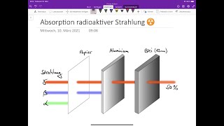 Experiment zur Abschirmung radioaktiver Strahlung [upl. by Giraud]