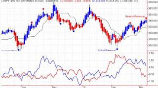 Canadian Market Analysis  Horizons BetaPro ETFs [upl. by Ile]