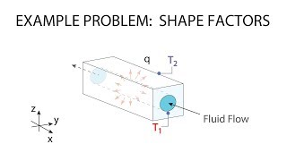 Heat Transfer L10 p3  Example  Shape Factors [upl. by Ainezey616]