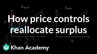 How price controls reallocate surplus  APⓇ Microeconomics  Khan Academy [upl. by Zetes]