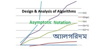 Asymptotic Notation Explained in Bengali [upl. by Mor]