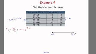 Edexcel AS Level Maths Chapter 4 Correlation Part 1 [upl. by Butcher698]