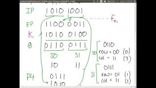 Data Encryption Standard CSS441 L06 Y15 [upl. by Nosniv116]