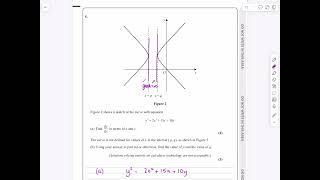 IAL Edexcel Jan 2023 P4 Q5 Differentiation Implicit Differentiation Pure N Peters WMA1401 [upl. by Yecam969]