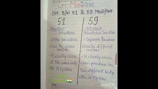 Difference Between 51 and 59 modifier in CPTcpcexam medicalcodingcertification bpharmatrending [upl. by Materi]