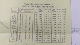 Tidal Diamond Explained with procedure to calculate Tidal stream [upl. by Florri567]