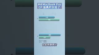 M4 MacBook Pro CP值太低  彼得森 macbookpro m4 tech apple [upl. by Lechner893]