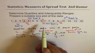 Understand Quartiles Inter Quartile Range and Box Whisker Plot Statistics [upl. by Gilbertine]