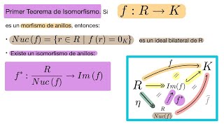 Teoremas de isomorfismo para anillos Parte 1 Primer Teorema de isomorfismo Demostración [upl. by Wynn]