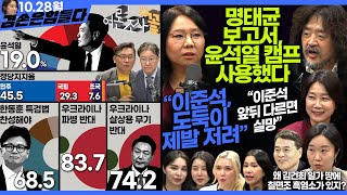 김어준의 겸손은힘들다 뉴스공장 2024년 10월 28일 월요일 허은아 노영희 여론조사 이소영 이희수 동네사람들 [upl. by Petie]