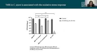 P11 Role of the Campylobacter jejuni Type VI secretion system and in silico identification of putati [upl. by Eward]