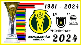 Ranking campeonato brasileiro Série C 3° divisão 1981 à 2024 [upl. by Naanac]