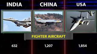 India Vs China Vs USA Military cooperation 2024 [upl. by Sweeney201]